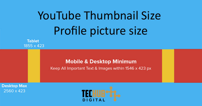 YouTube Thumbnail Size & Profile picture size | TechHubDigital