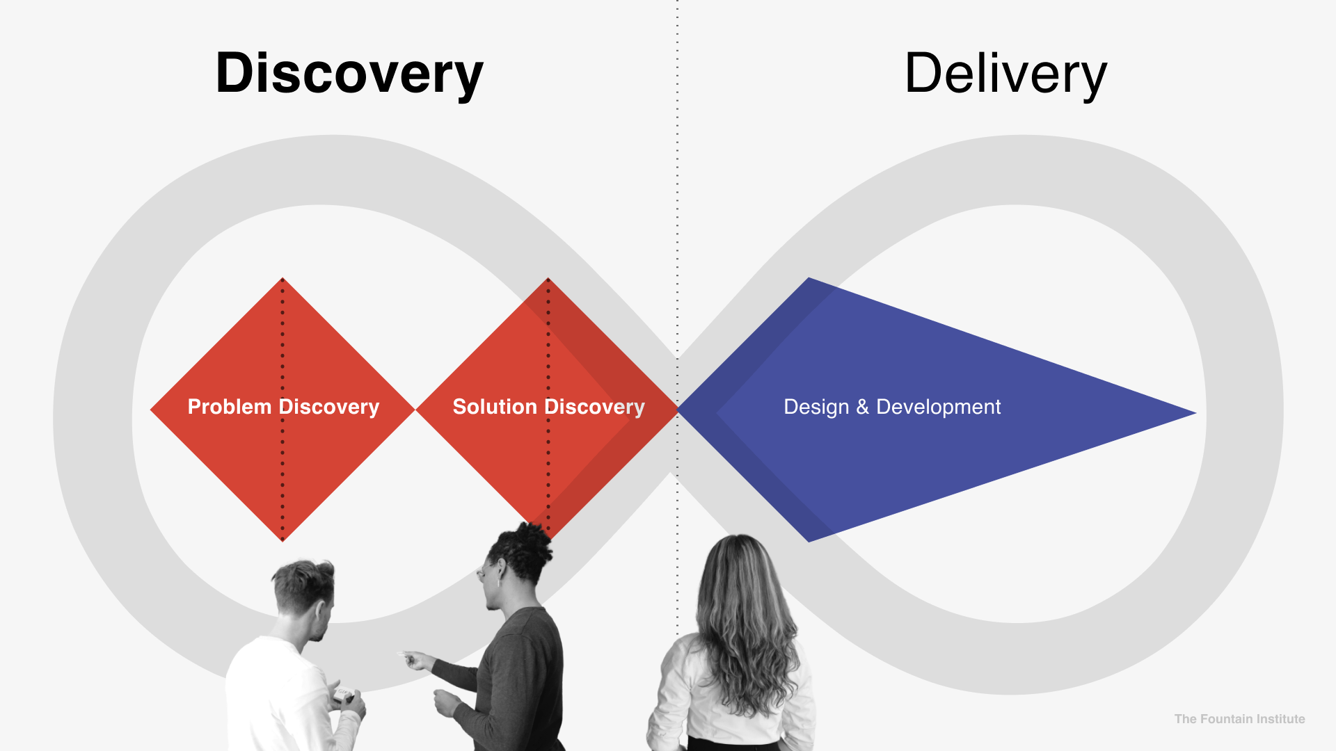 How to Choose the Best Product Discovery Platform for Your Business