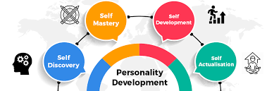 What are the principles of personality development?