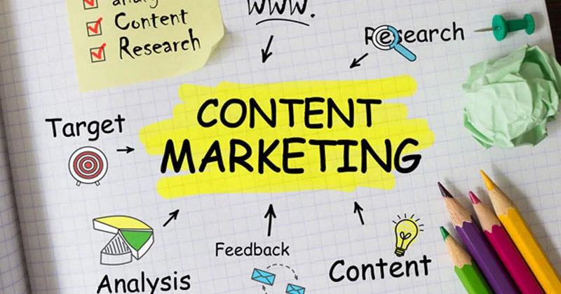 content marketing strategy